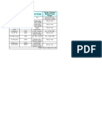 Postpaid Tariff Plans