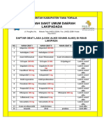 3.daftar Obat Lasa