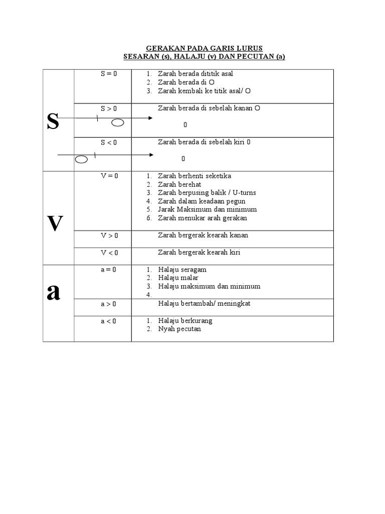 Gerakan Pada Garis Lurus Pdf