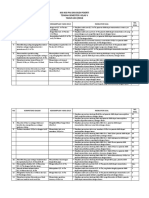 Kisi-Kisi Pai Dan Budi Pekerti Kls V Semester I 2017-2018