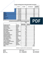 Maharashtra's distribution of population density and district-wise distributor performance