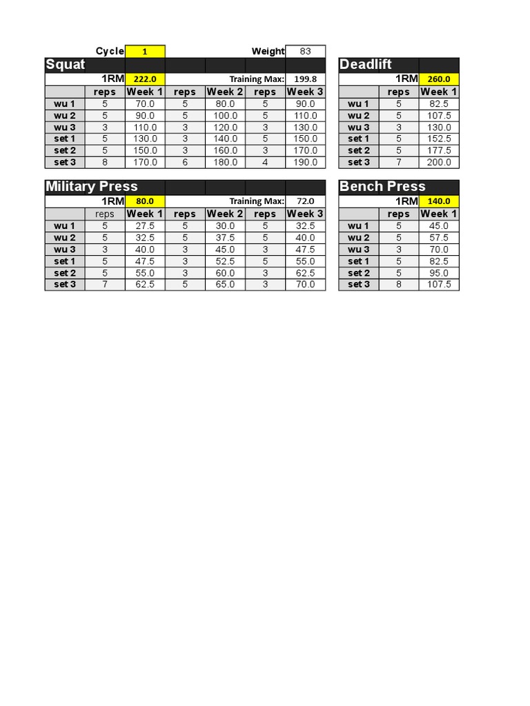 Squat Deadlift: Cycle 1RM 1RM Reps Week 1 Reps Week 2 Reps Week 3 Reps ...