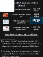 The Major M&A Deal Undertaken Abroad