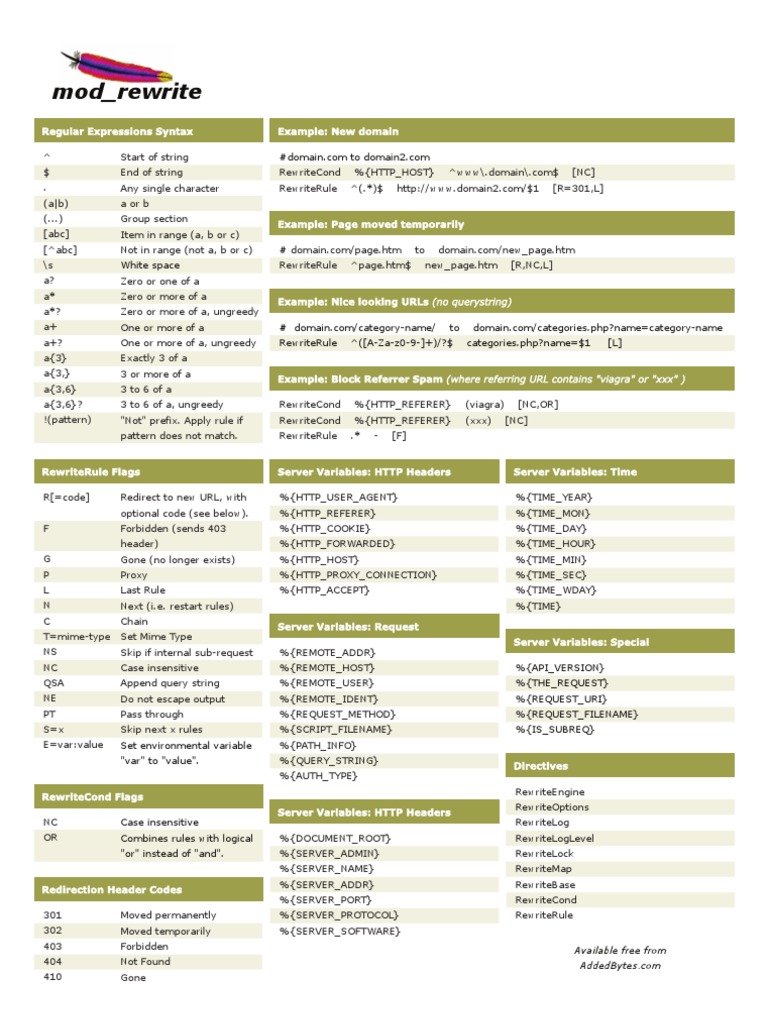 Mod Rewrite Cheat Sheet v2 | PDF | Computers
