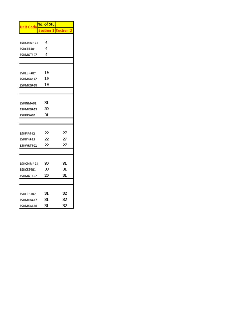 Unit Code and Student Enrollment Data | PDF