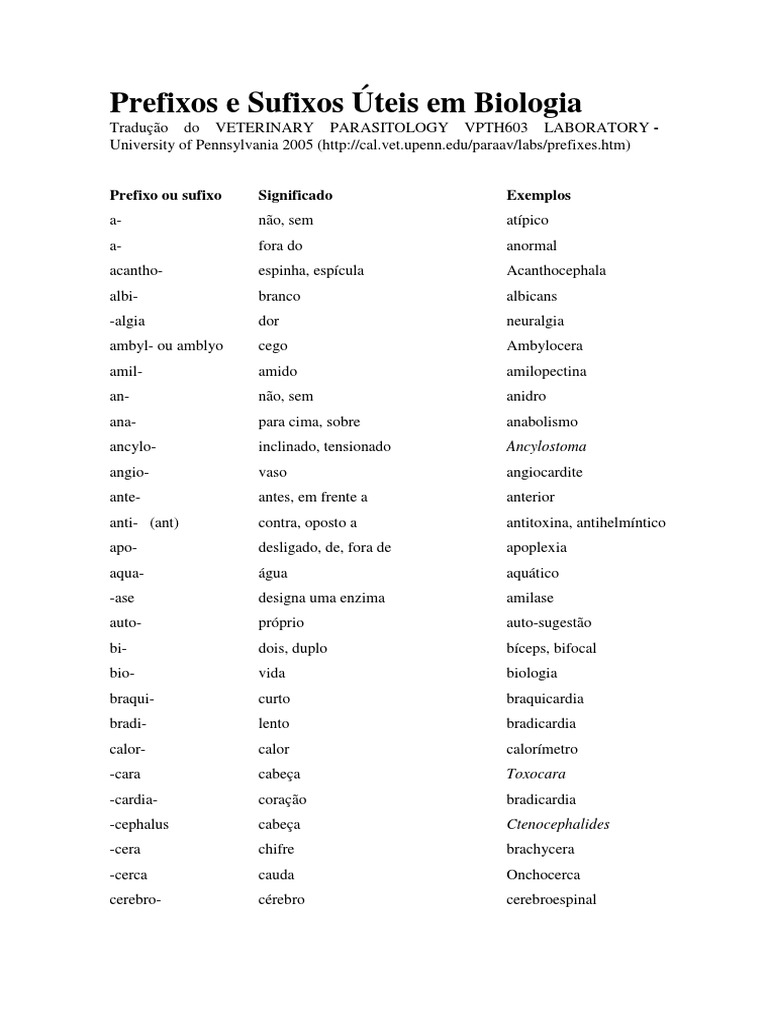 Prefixos e Sufixos Úteis em Biologia PDF | PDF | Autoajuda | Ciências e ...