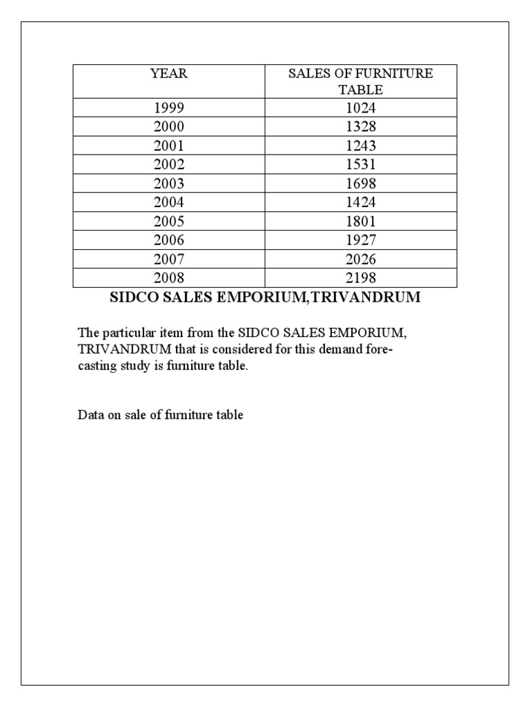 Sidco Sales Emporium, Trivandrum Year Sales of Furniture PDF