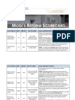 ODI S Eform Corecard: Sectors Affected Status Difficulty Short Description Longer Explanation/Status