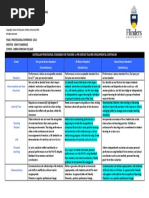 Action Plan in Guidance and Counseling | PDF | School Counselor | Teachers