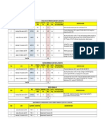 CHAZA CA-GYC SEMANA 05 maintenance schedule