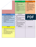 Matriz Dofa