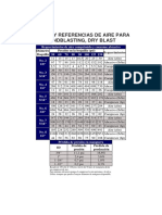 Tablas y Referencias de Aire para Sandblasting