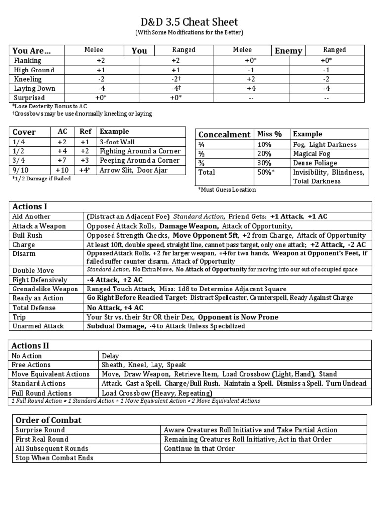 D&D 3.5 Cheat Sheet: You Are You Enemy | PDF | Leisure | Sports