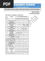 Aspirents Forum: MPSC Mains Previous Papers Topic Wise Question (Numeric) Analysis