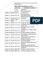 Indian Penal Code Table of Sections