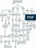 Ionizacion y proceso de desionización