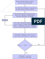 Flowchartq2