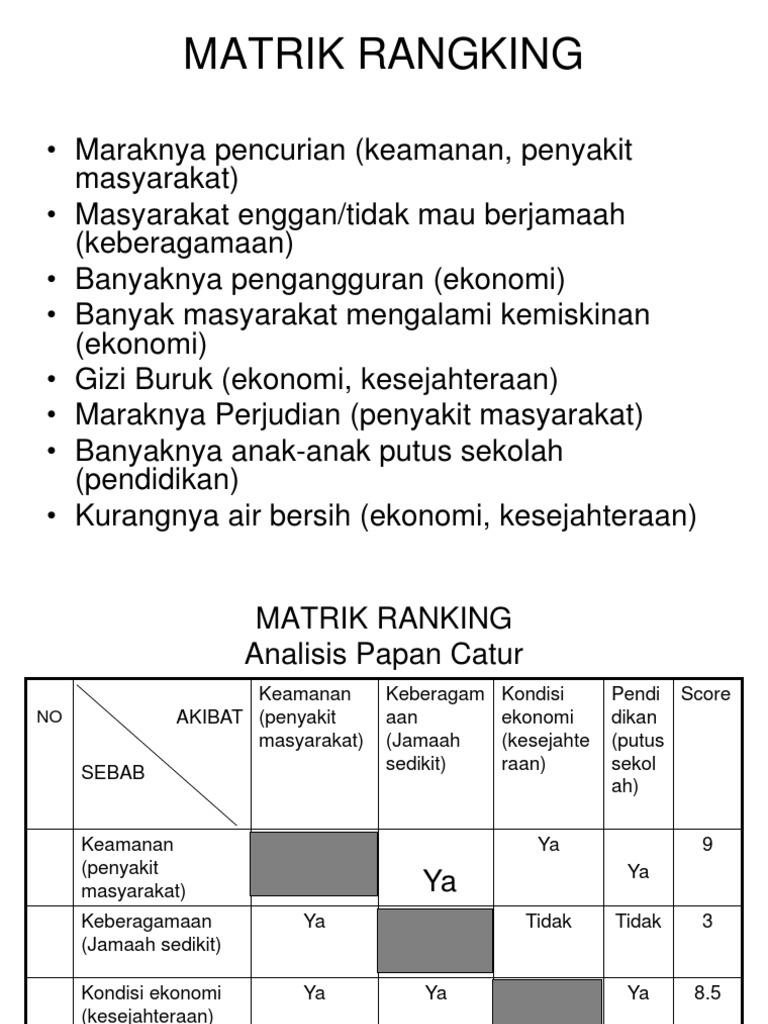 9 - Matrik Ranking | PDF