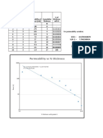 Permeability Vs % Thickness