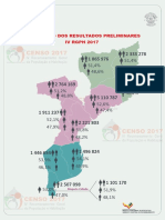 Divulgacao de Resultados Preliminares Do IV RGPH 2017