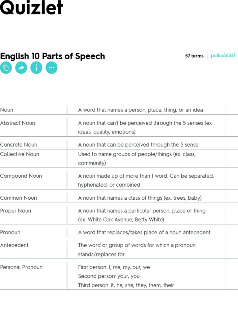 English 10 Parts of Speech Flashcards Quizlet PDF PDF Verb