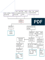 Patofisiologi Gizi Buruk