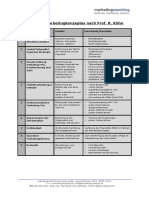 Elemente Eines Marketingkonzeptes PDF