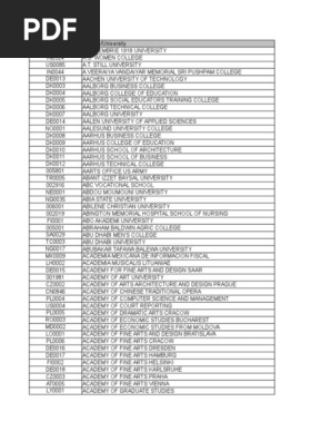 CEEB Codes College University