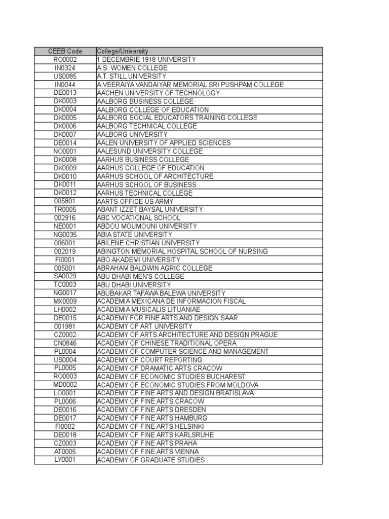 CEEB Codes College University College Institute Of Technology