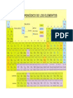 Tabla Periodica