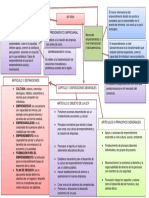 Innovacion Actividad 6 PDF