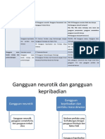 Klasifikasi Anxietas