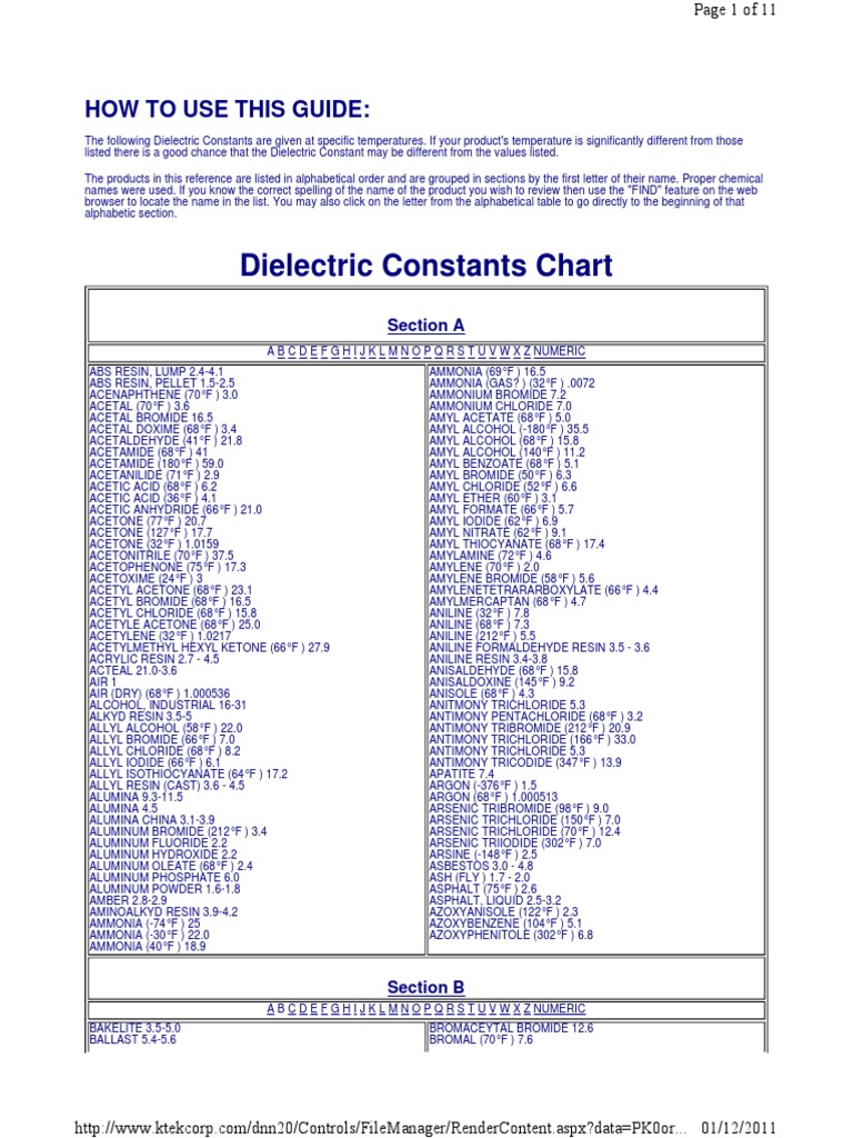 Dielectric Constants Chart: How To Use This Guide | PDF | Polyester ...