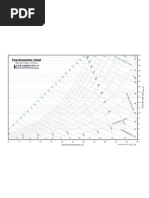 Psychrometric Chart: Barometric Pressure 1.01325 Bar