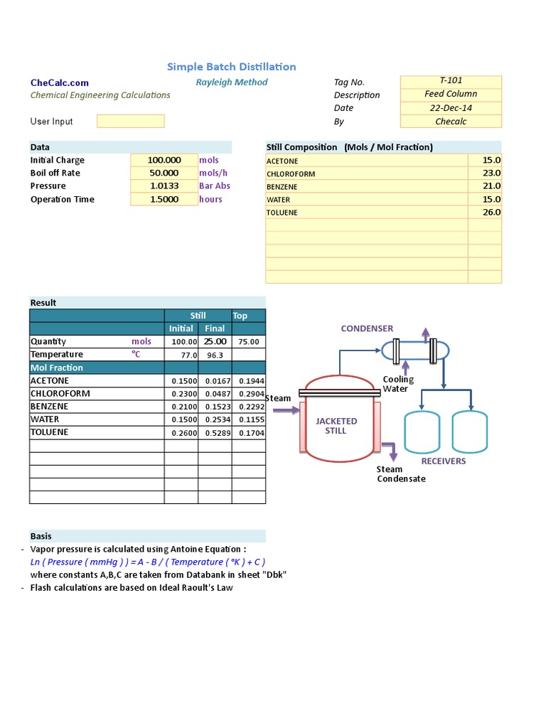 Simple Batch Distillation Overview | PDF
