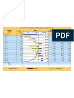 EV Report With Budget and Actual Cost