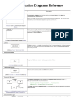 UML-CommunicationDiagramsReference.pdf
