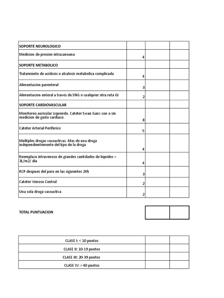 Escala Tiss | PDF | Tratamientos médicos | Fisiología Cardiovascular