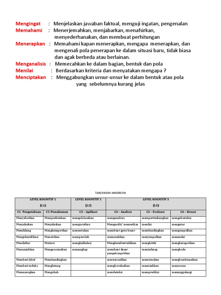 Taksonomi Anderson Bloom