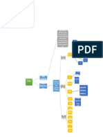 Jose NahunDiazSantos114140075 Mapa Conceptual