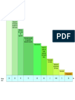 Diagrama de Grant de Proceso de Elaboración de Jabón