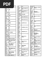 Fallout 3 Codes