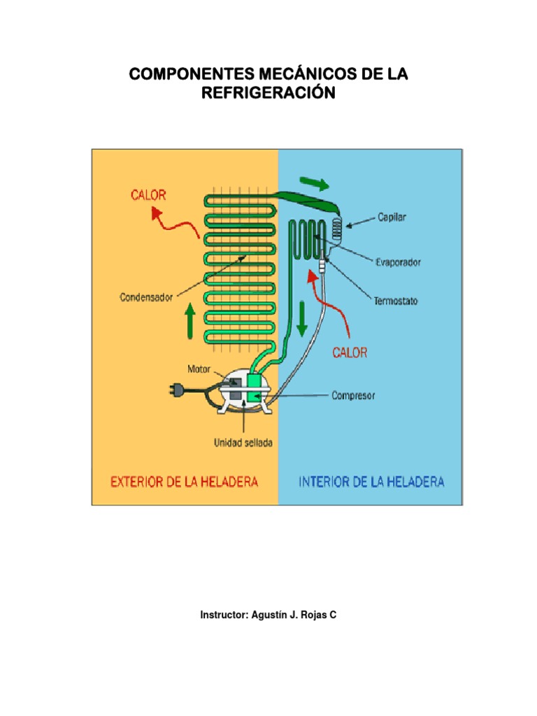 Componentes Mecánicos de La Refrigeración 4 | PDF | Refrigeración ...