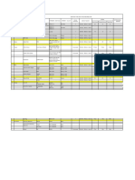 DAFTAR TYPE ALAT PELINDUNG DIRI