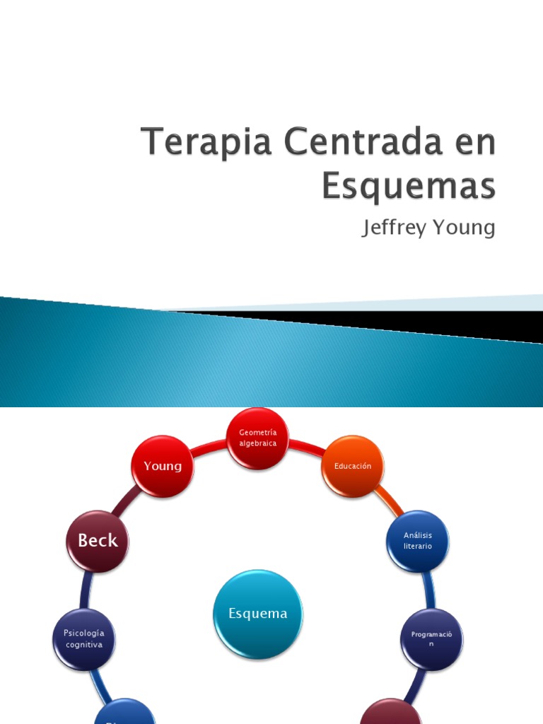 Terapia de Esquemas de Jeffrey Young | PDF | Ira | Las emociones
