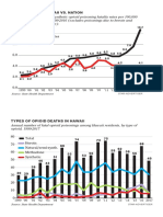 10.0 United States Hawaii: Opioid Deaths, Hawaii vs. Nation