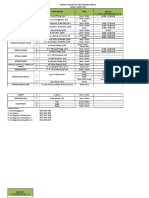 7.1.2 EP 5 Contoh Informasi RS Rujukan