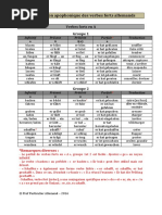 Classification Apophonique Des Verbes Forts Allemands