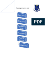 Organigrama Del Aula