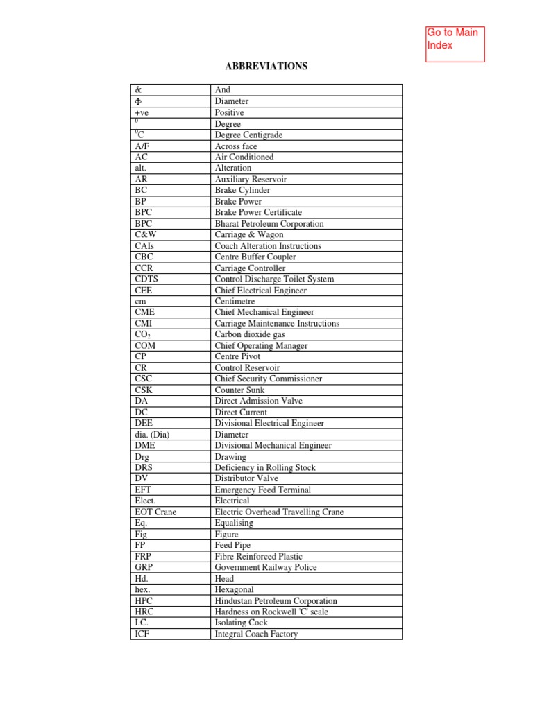 Abbreviation PDF PDF